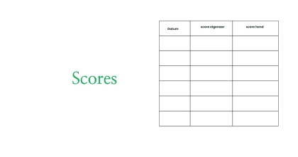 scores KwispelKompas bannerfoto